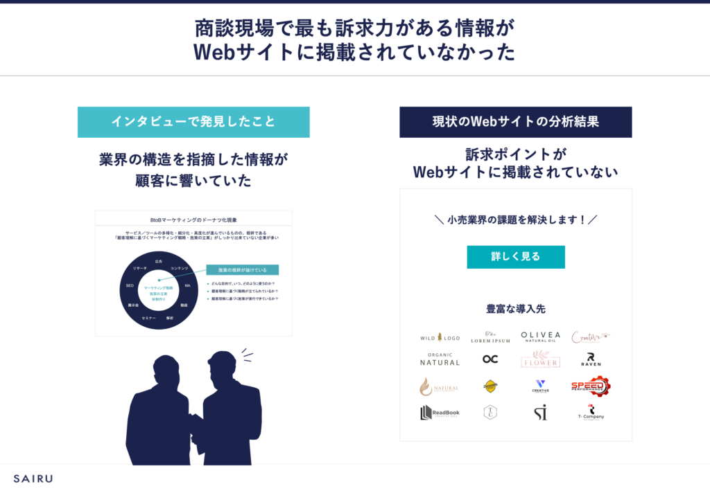 図解：業界の構造を指摘した情報が顧客に響いていたことがインタビューで分かったが、現状のサイトを分析するとその訴求ポイントが掲載されていなかった