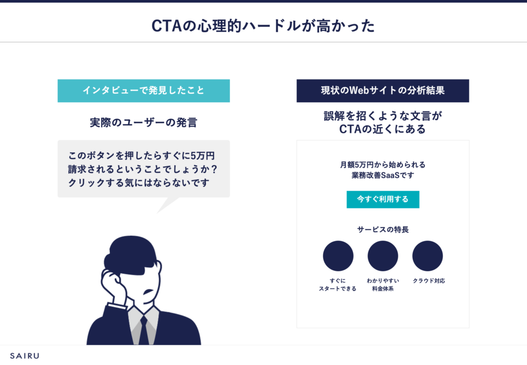 図解：CTAの心理的ハードルが高かったことがインタビューで分かったが、実際のサイトの分析結果で誤解を招くような文言がCTAの近くにあった