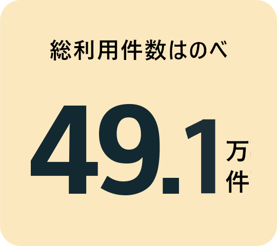 総利用件数はのべ49.1万人