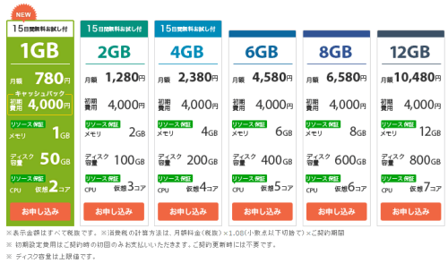 GMOクラウド VPS リニューアル