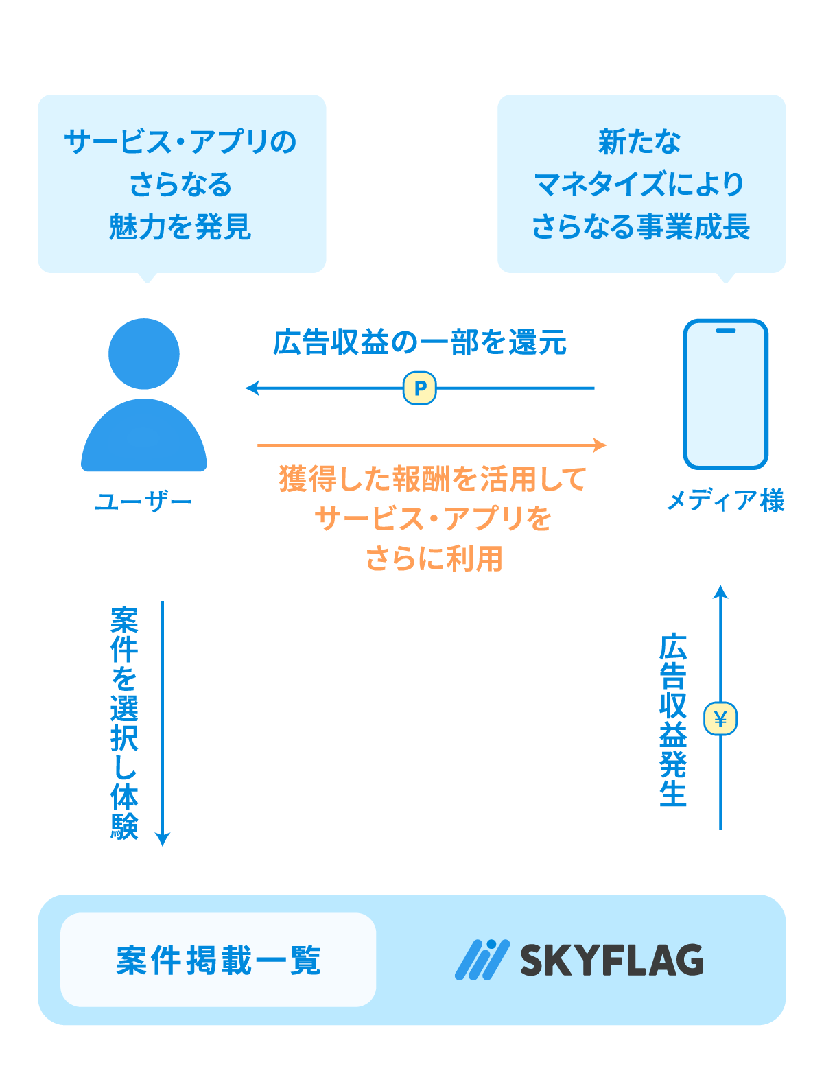 SLYFLAGの仕組み