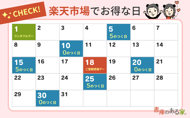 楽天市場でお得な日