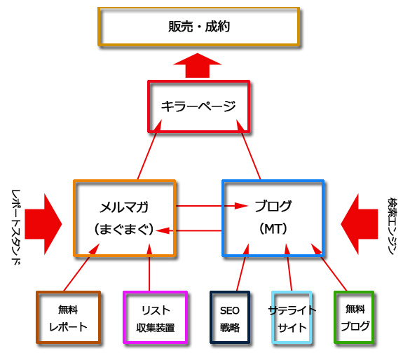 アンリミテッドアフィリエイトレビュー