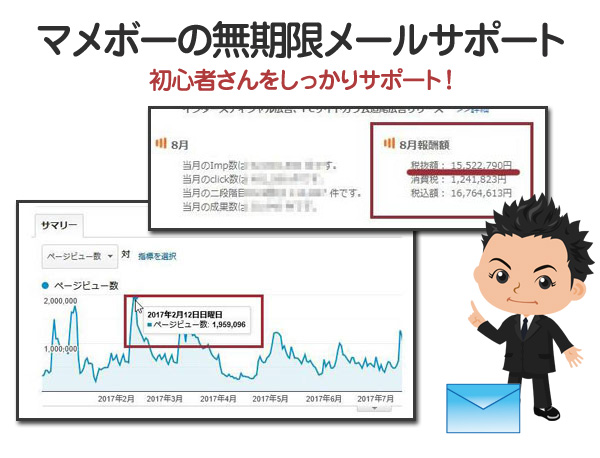 マメボーの無期限メールサポート