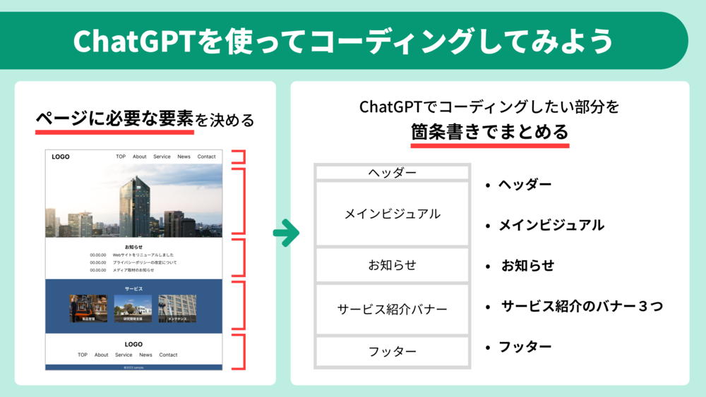 効率よくコーディングを進めるためにChatGPTを使ってみよう