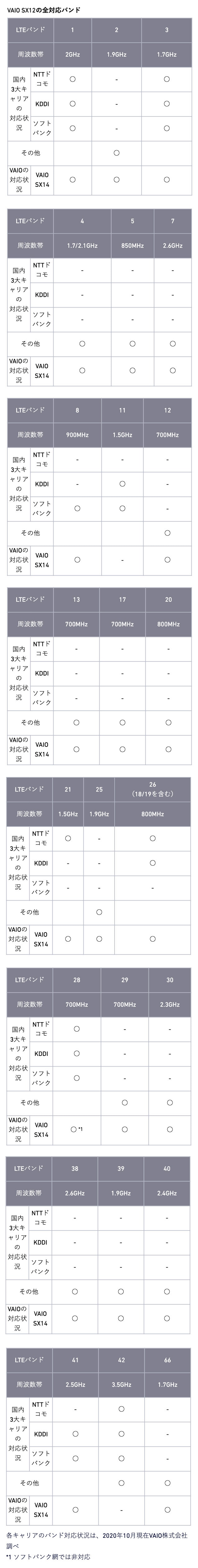 VAIO SX12̑SΉoh