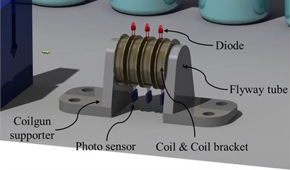 Component of the coil gun