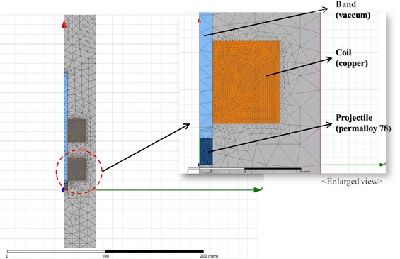 Mesh plot of FE model