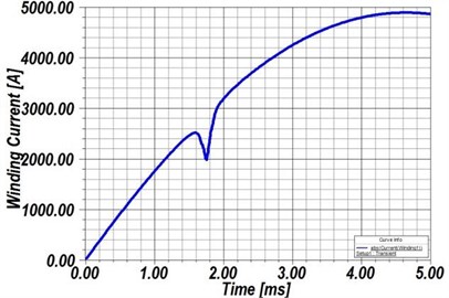 a) Input winding current, b) electromagnetic force, c) moving speed of projectile