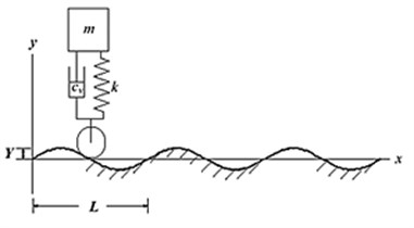 Vibration system with road vibration