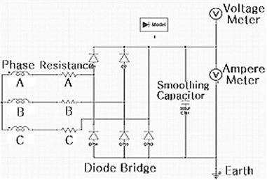 Finite element model of the electric generator and external circuit for transient analysis