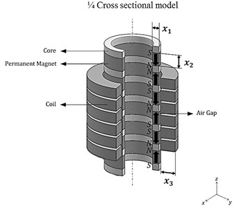 Design variables in a mover of the electric generator