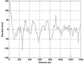 Various elevation displacements for different road surfaces