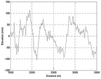 Various elevation displacements for different road surfaces