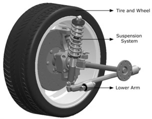 Diagram of suspension with linear electric generator