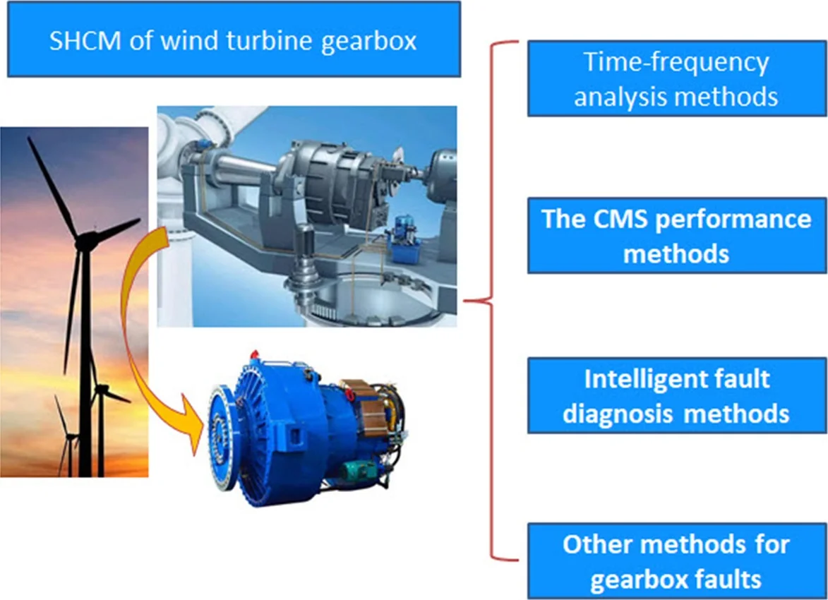 A review on wind turbines gearbox fault diagnosis methods