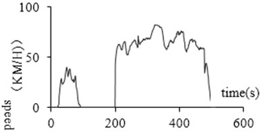 Glitch data processing