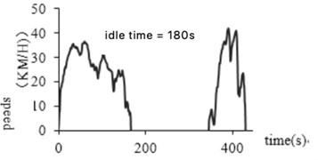 Abnormal data processing at idle time