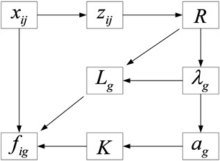 Calculation steps of principal component analysis