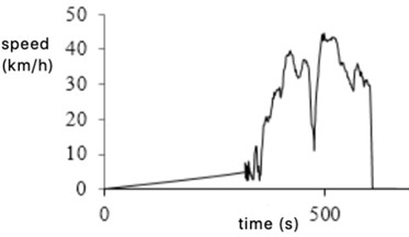 Intermittent data processing