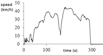 Intermittent data processing