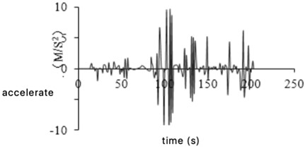 Acceleration and deceleration abnormal data processing