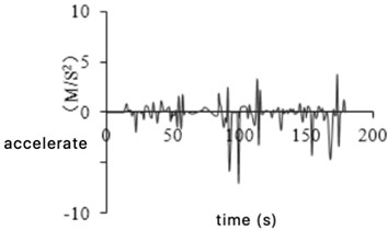 Acceleration and deceleration abnormal data processing