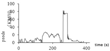 Idle abnormal data processing