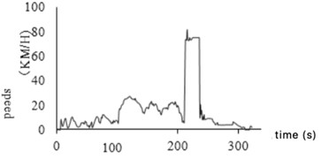 Idle abnormal data processing