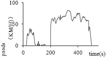 Glitch data processing