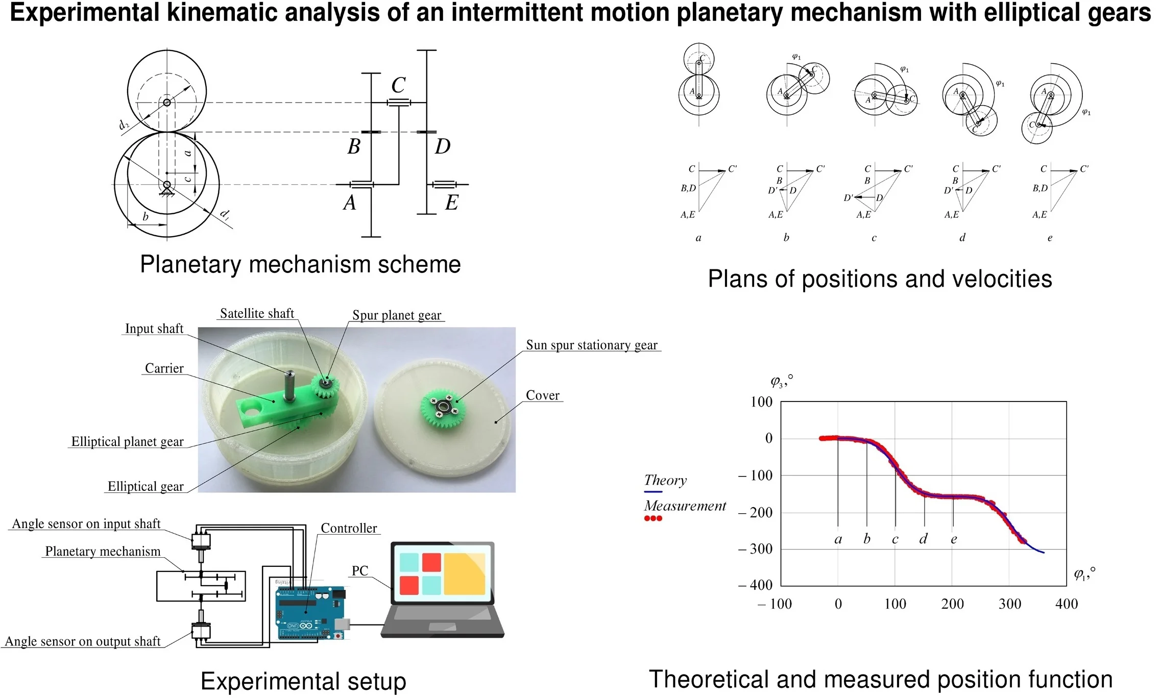 Experimental kinematic analysis of an intermittent motion planetary mechanism with elliptical gears