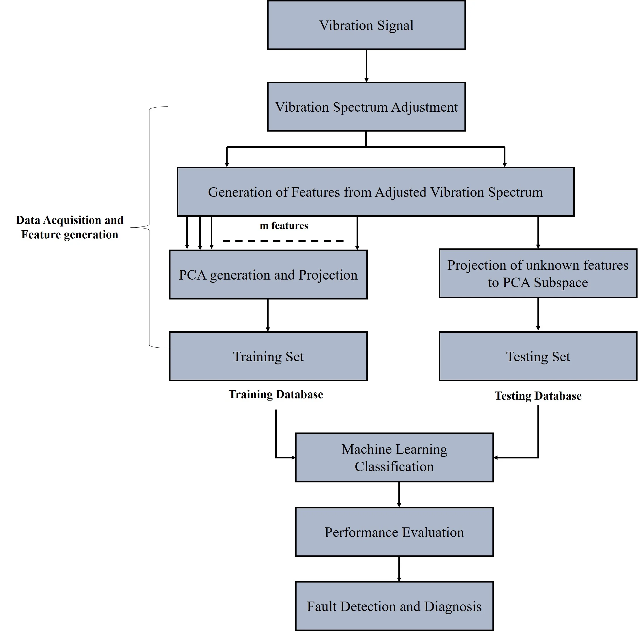 Research on fan vibration fault diagnosis based on image recognition