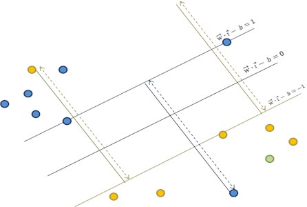 SVM Hyperplane