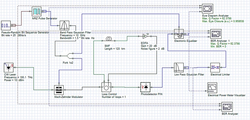 Experimental simulation setup for dispersion compensation  using EDC with pin diode photo-detector