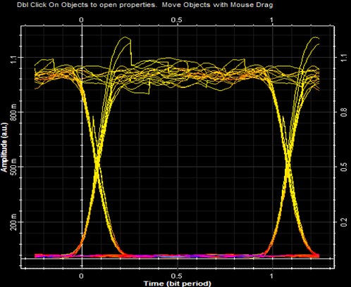 Eye diagram using pin-diode at 30 Gbps