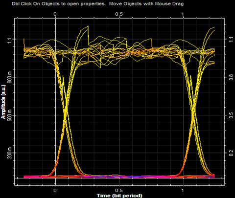 Eye diagram using avalanche pin-diode 30 Gbps