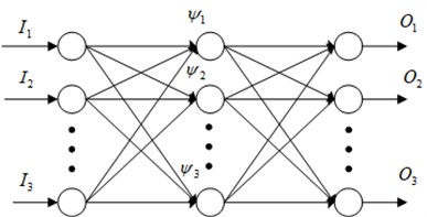 Structure of WNN