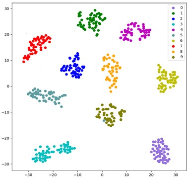 Distribution of fault classification features