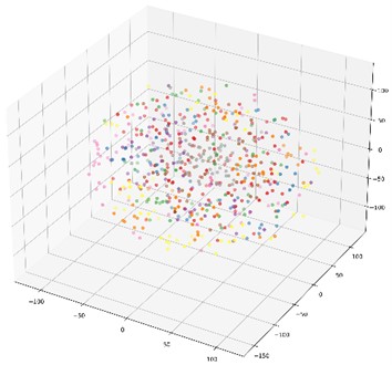 t-SNE feature visualization