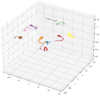 t-SNE feature visualization