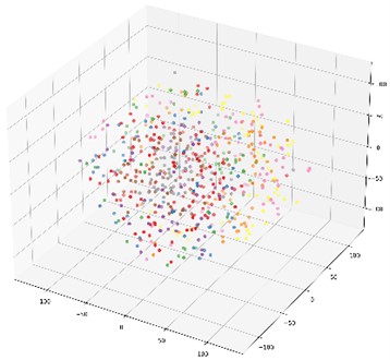 t-SNE feature visualization