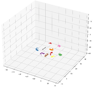 t-SNE feature visualization