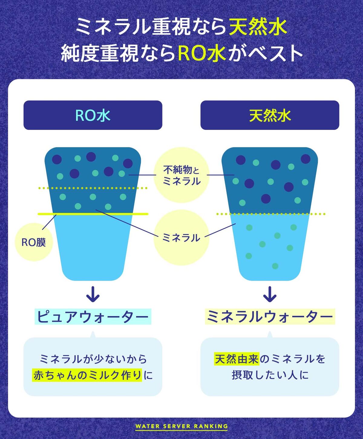 宅配水：RO水か天然水