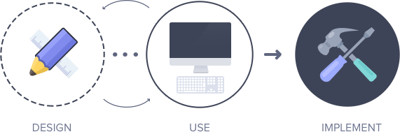 Design, Use, Implement—Schematics