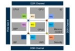 Accelerating SoC Evolution With NoC Innovations Using NoC Tiling for AI and Machine Learning