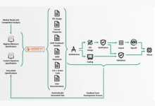 how-the-ability-to-manage-register-specifications-helps-you-create-more-competitive-products