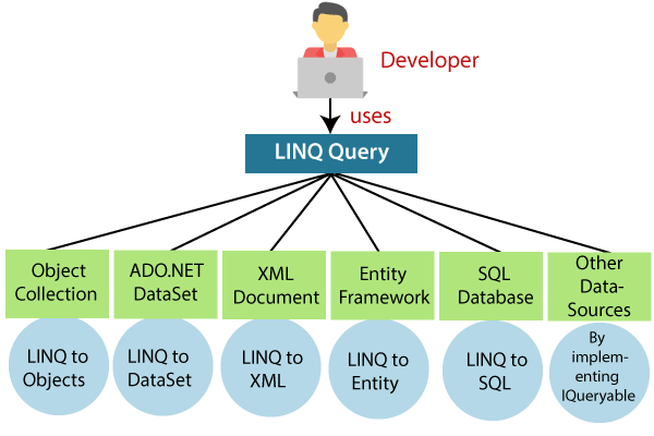 LINQ Tutorial