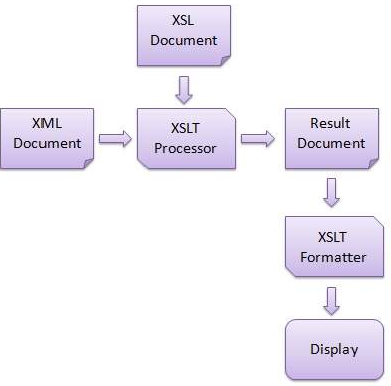 XSLT What is xslt 1