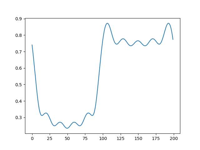 [Low-pass filtered square wave]