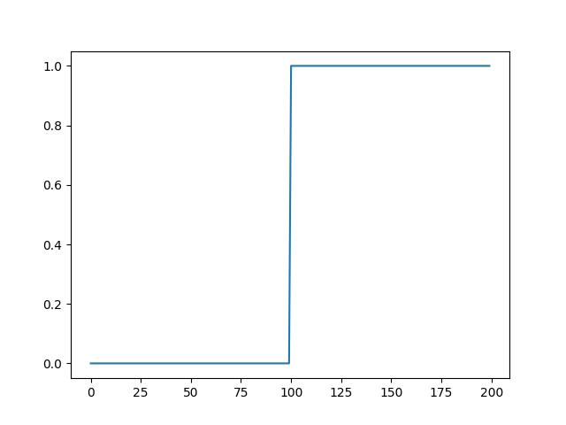 [Square wave]